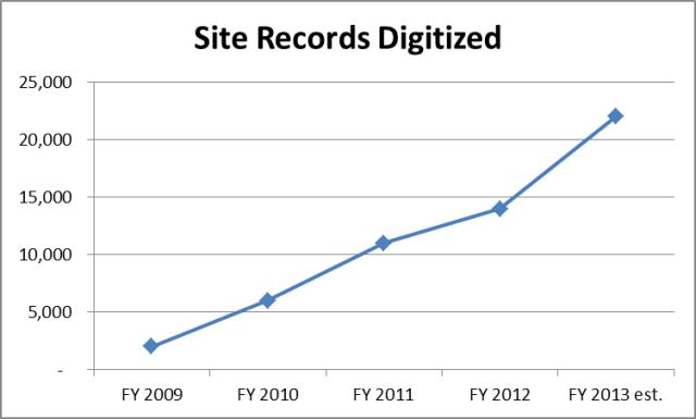 Site Records Digitized
